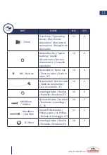 Предварительный просмотр 13 страницы Gardebruk 102619 Instructions Manual