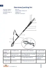 Предварительный просмотр 28 страницы Gardebruk Debua ASX900 Instructions Manual