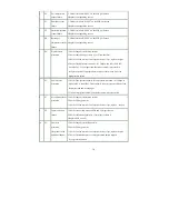 Preview for 21 page of Garden Air FAI-150-0012 User Manual