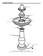 Предварительный просмотр 3 страницы Garden Oasis ALLEGRA FOUNTAIN Owner'S Manual