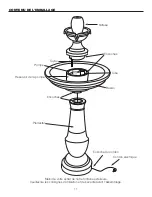 Предварительный просмотр 11 страницы Garden Oasis ALLEGRA FOUNTAIN Owner'S Manual