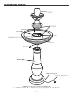 Предварительный просмотр 19 страницы Garden Oasis ALLEGRA FOUNTAIN Owner'S Manual