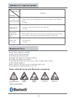 Preview for 10 page of Garden Oasis D71 M20513 Use & Care Manual