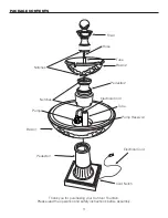 Preview for 3 page of Garden Oasis WISTERIA FOUNTAIN Owner'S Manual