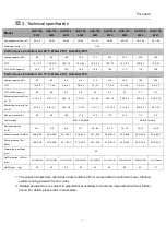 Preview for 9 page of Garden PAC InverTech GHD-150-0219 Installation And User Manual