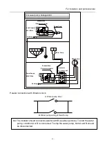 Preview for 18 page of Garden PAC InverTech GHD-150-0219 Installation And User Manual