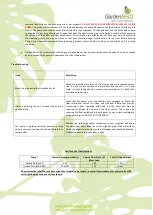 Preview for 3 page of Garden ResQ Grey Water Operating Manuallines