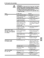 Предварительный просмотр 7 страницы Gardena 1197 Operating Instructions Manual