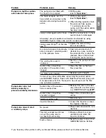 Preview for 6 page of Gardena 3000/300 Jet Operating	 Instruction