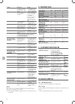 Preview for 90 page of Gardena 3800 Silent Operator'S Manual