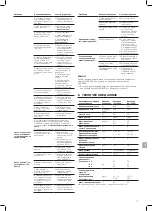 Preview for 111 page of Gardena 3800 Silent Operator'S Manual