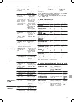 Preview for 121 page of Gardena 3800 Silent Operator'S Manual