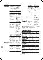 Preview for 126 page of Gardena 3800 Silent Operator'S Manual