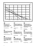 Preview for 2 page of Gardena 4000/4 i Operating Instructions Manual