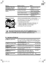 Preview for 9 page of Gardena 4000/5 eco Operating Instructions Manual