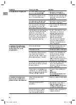 Preview for 28 page of Gardena 4000/5 eco Operating Instructions Manual