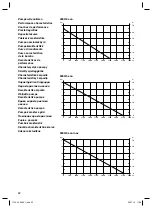 Preview for 32 page of Gardena 4000/5 eco Operating Instructions Manual