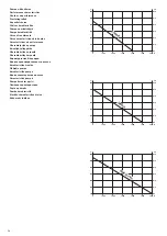 Preview for 8 page of Gardena 4000/5 Operator'S Manual