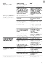 Preview for 9 page of Gardena 5000/5 eco inox Operating Instructions Manual