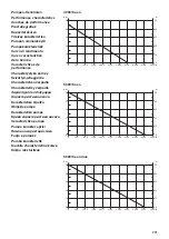 Preview for 17 page of Gardena 5000/5 eco inox Operating Instructions Manual