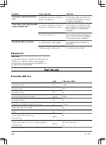 Предварительный просмотр 106 страницы Gardena 5031 D Operating Instructions Manual