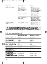 Preview for 134 page of Gardena 5500/3 Operating Instructions Manual