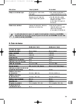 Preview for 155 page of Gardena 5500/3 Operating Instructions Manual