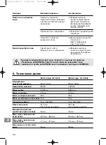 Preview for 162 page of Gardena 5500/3 Operating Instructions Manual