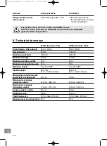 Preview for 176 page of Gardena 5500/3 Operating Instructions Manual