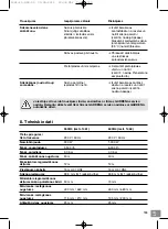 Preview for 183 page of Gardena 5500/3 Operating Instructions Manual