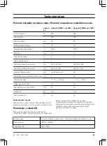 Preview for 61 page of Gardena 7000/C Operation Instructions Manual