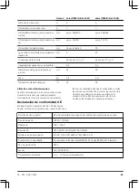 Preview for 93 page of Gardena 7000/C Operation Instructions Manual