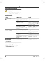 Preview for 102 page of Gardena 7000/C Operation Instructions Manual