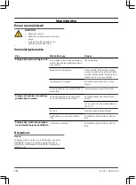 Preview for 112 page of Gardena 7000/C Operation Instructions Manual