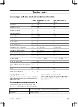 Preview for 113 page of Gardena 7000/C Operation Instructions Manual