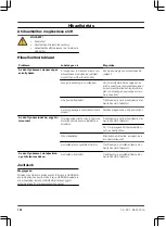 Preview for 132 page of Gardena 7000/C Operation Instructions Manual