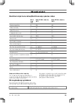 Preview for 133 page of Gardena 7000/C Operation Instructions Manual