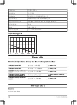 Preview for 134 page of Gardena 7000/C Operation Instructions Manual