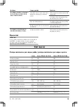 Preview for 143 page of Gardena 7000/C Operation Instructions Manual