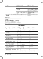 Preview for 163 page of Gardena 7000/C Operation Instructions Manual