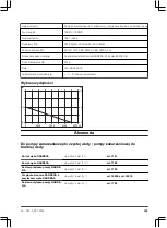 Preview for 195 page of Gardena 7000/C Operation Instructions Manual