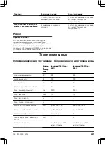 Preview for 227 page of Gardena 7000/C Operation Instructions Manual