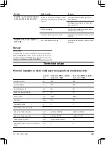 Preview for 237 page of Gardena 7000/C Operation Instructions Manual