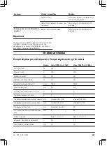 Preview for 257 page of Gardena 7000/C Operation Instructions Manual