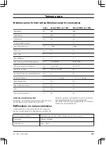 Preview for 277 page of Gardena 7000/C Operation Instructions Manual