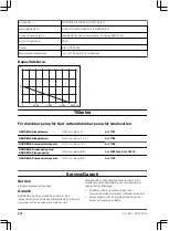 Preview for 278 page of Gardena 7000/C Operation Instructions Manual