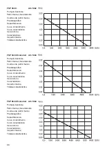 Preview for 10 page of Gardena 7862 Operating Instructions Manual