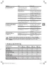 Preview for 43 page of Gardena 8200 BASIC Operator'S Manual