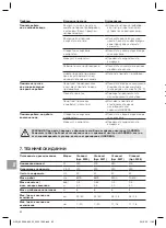 Preview for 82 page of Gardena 8200 BASIC Operator'S Manual