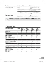 Preview for 103 page of Gardena 8200 BASIC Operator'S Manual